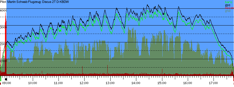 Barometer